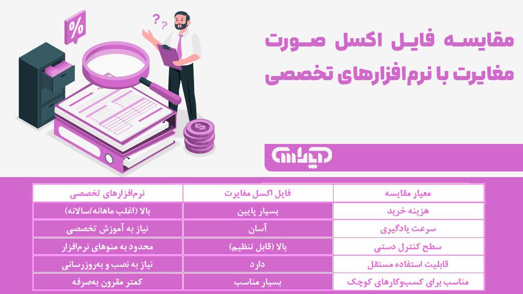 مقایسه مغایرت گیری در فایل اکسل با نرم افزار