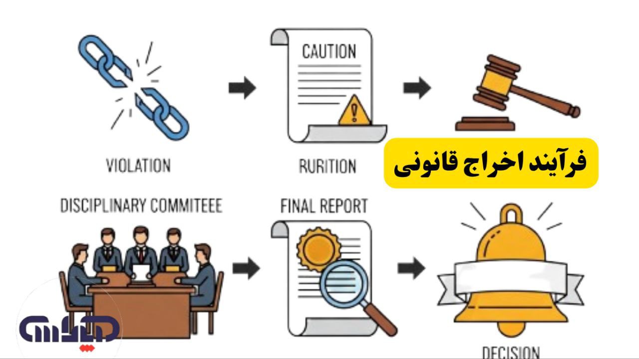 فرایند قانونی اخراج کارگر در قانون کار