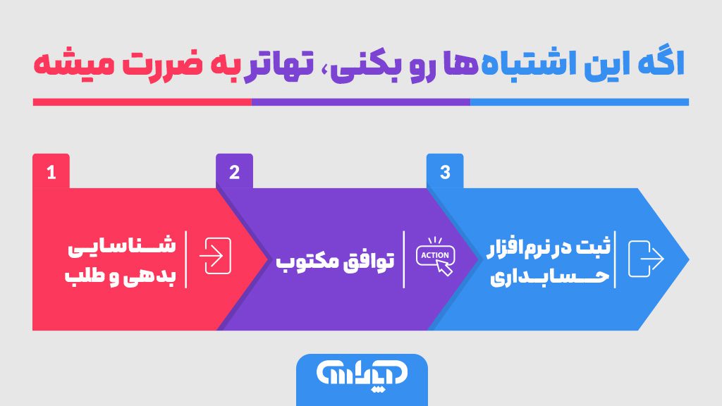 چگونه در تهاتر متضرر می شویم
