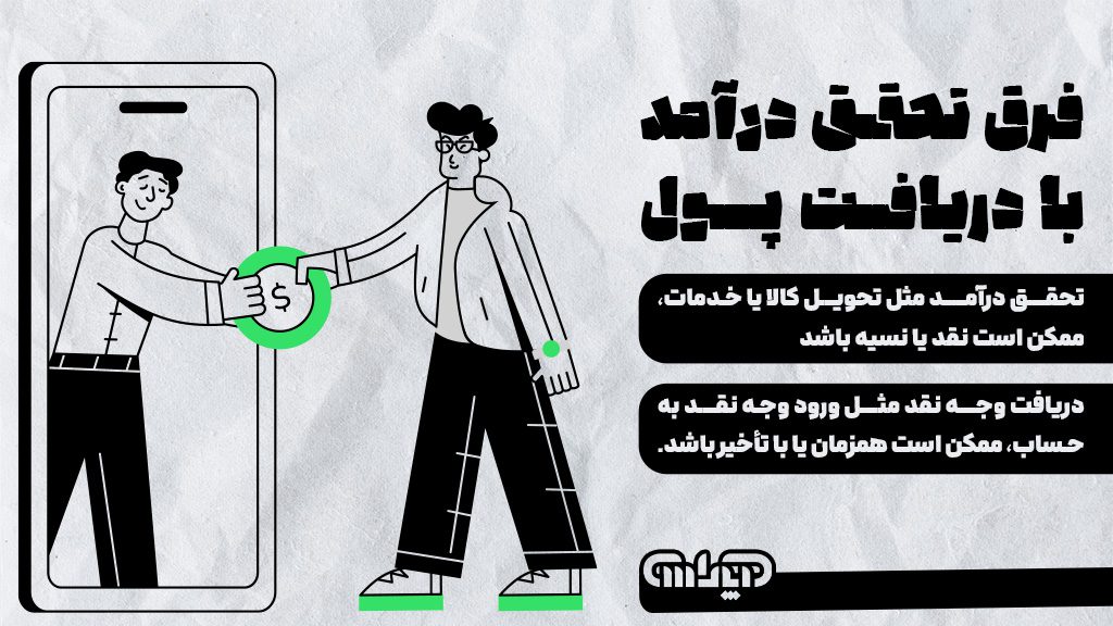 تفاوت تحقق درآمد با دریافت پول که در تحقق درآمد مثل تحویل کالا یا خدمات ممکن است نقد یا نسیه باشد اما در دریافت وجه نقد مثل ورود وجه نقد به حساب ممکن است همزمان یا با تاخیر باشد.