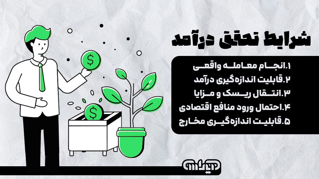 شرایط تحقق درآمد شامل انجام معامله واقعی، قابلیت اندازه گیری درآمد، انتقال ریسک و مزایا، احتمال ورود منافع اقتصادی، قابلیت اندازه گیری مخارج