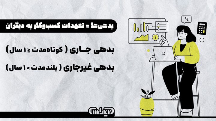 انواع بدهی در معادله حسابداری