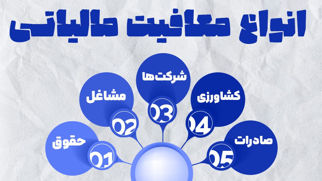 انواع معافیت مالیاتی