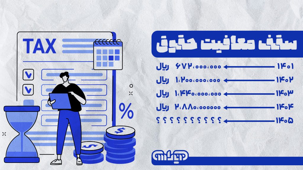 سقف معافیت مالیاتی حقوق