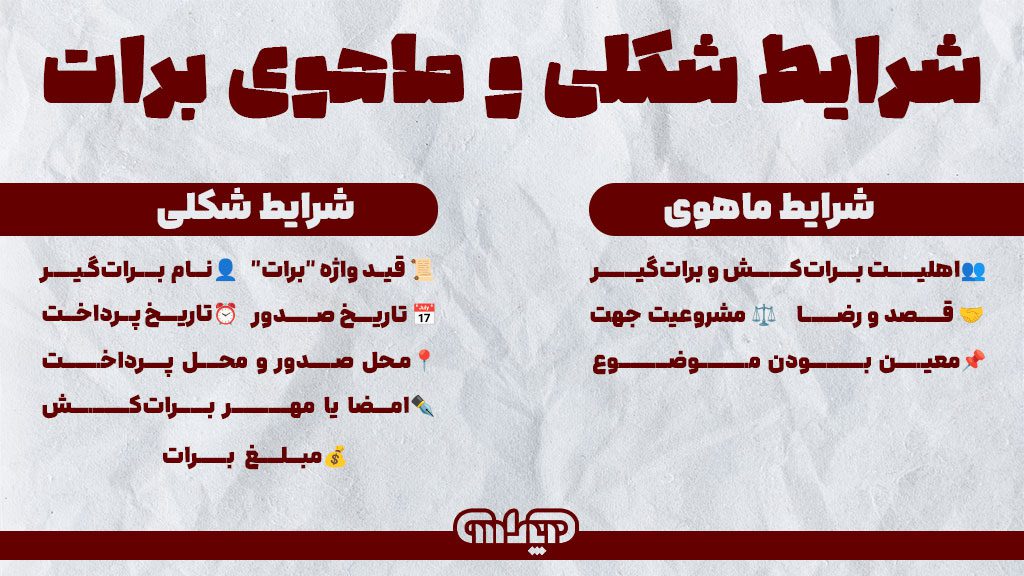 شرایط شکلی و ماهوی برات