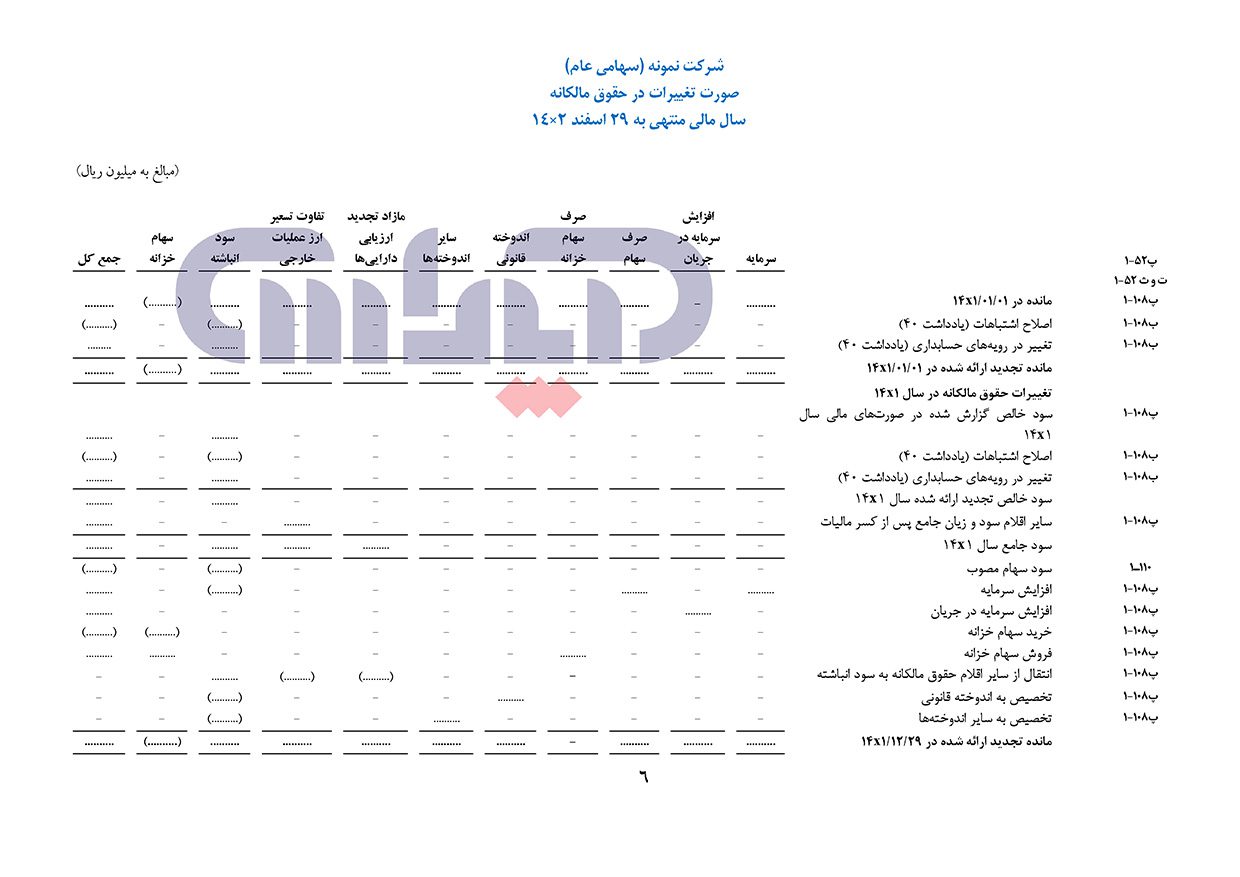 صورت_مالی_نمونه_1401_سازمان_حسابرسی_10