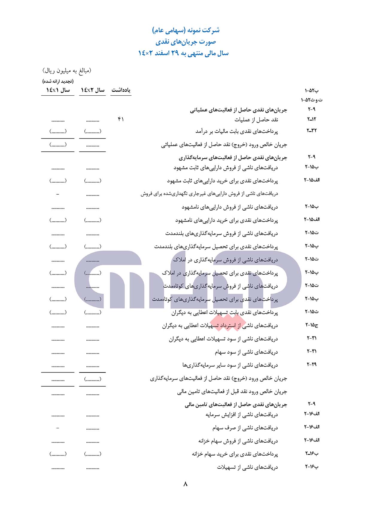 صورت_مالی_نمونه_1401_سازمان_حسابرسی_12