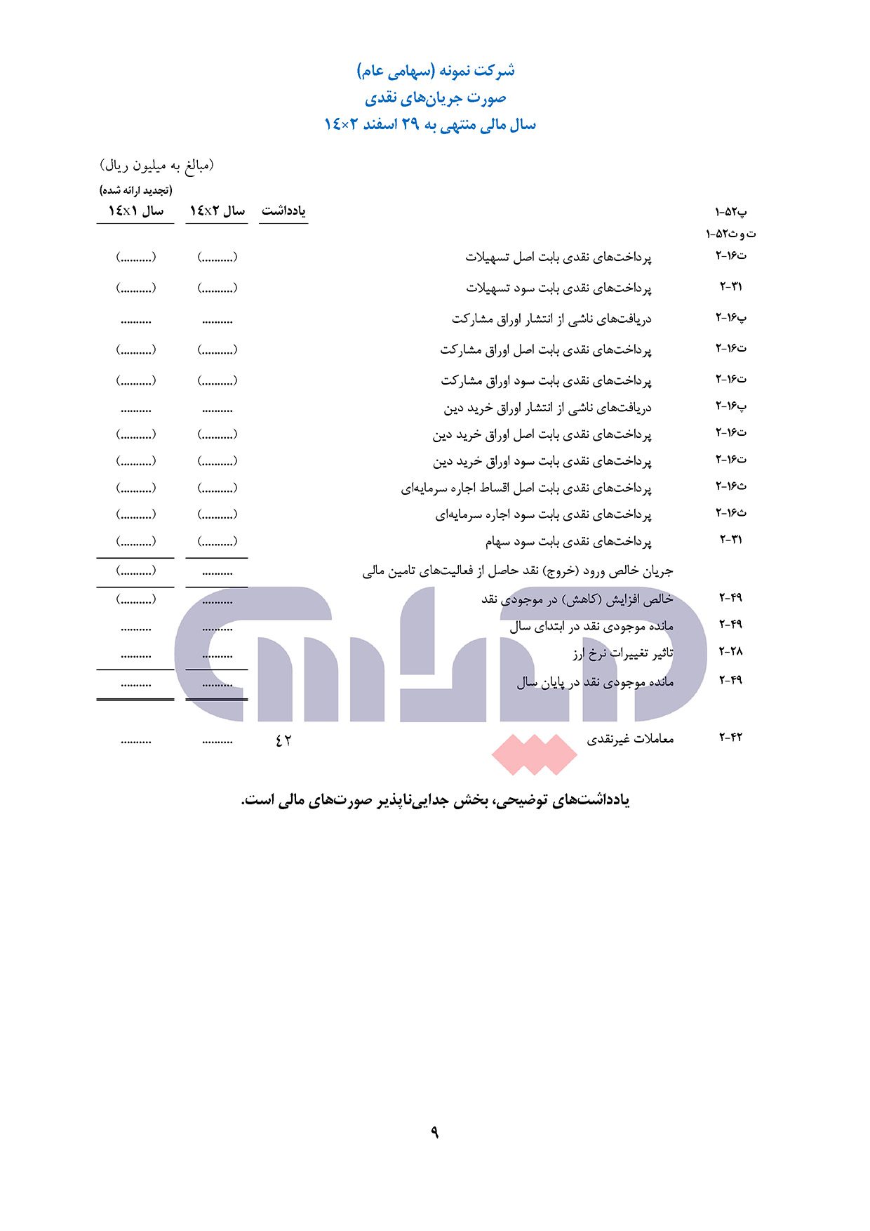 صورت_مالی_نمونه_1401_سازمان_حسابرسی_13