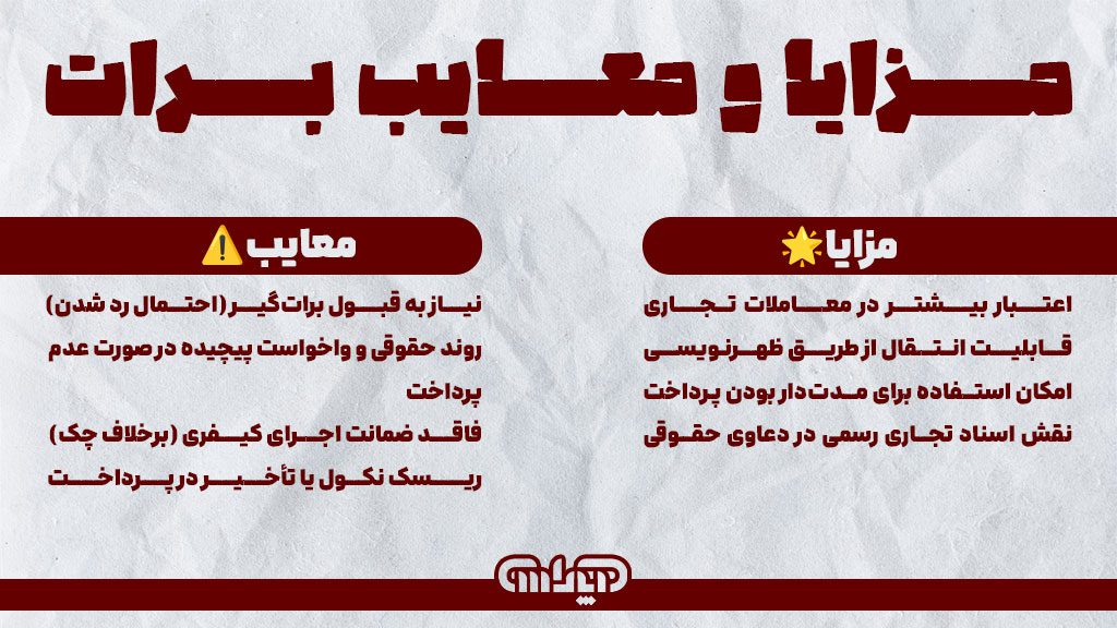 مزایا و معایب برات