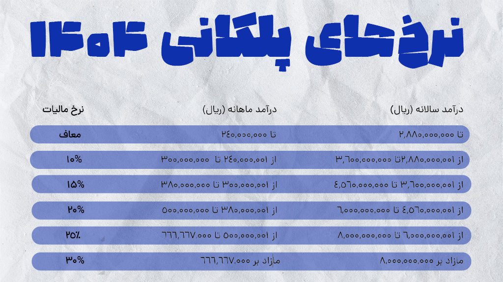 نرخ های پلکانی سال 1404