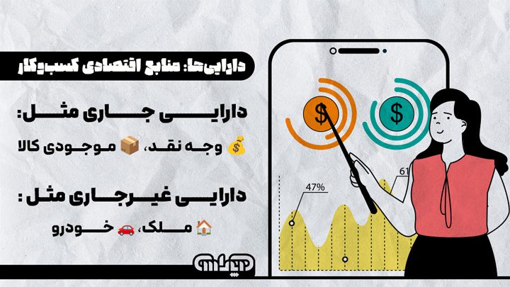 انواع دارایی