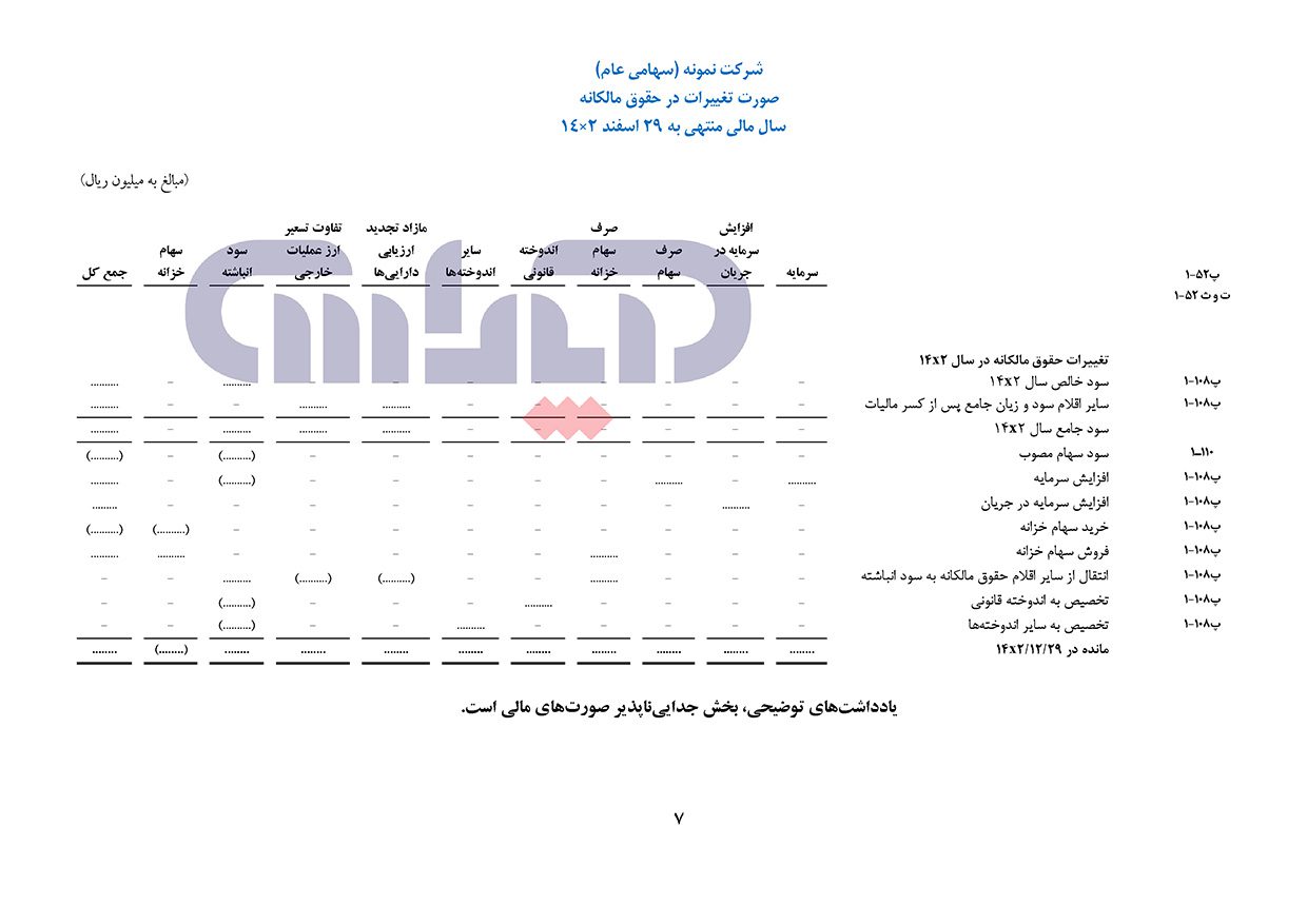 صورت_مالی_نمونه_1401_سازمان_حسابرسی_11