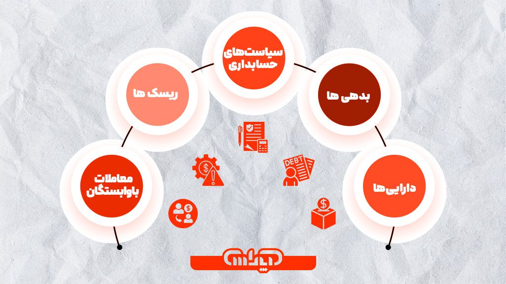 مراحل اجرای اصل افشا در حسابداری