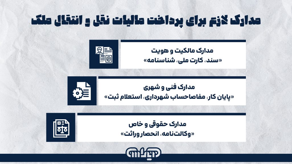 مدارک مورد نیاز برای پرداخت مالیات نقل و انتقال املاک