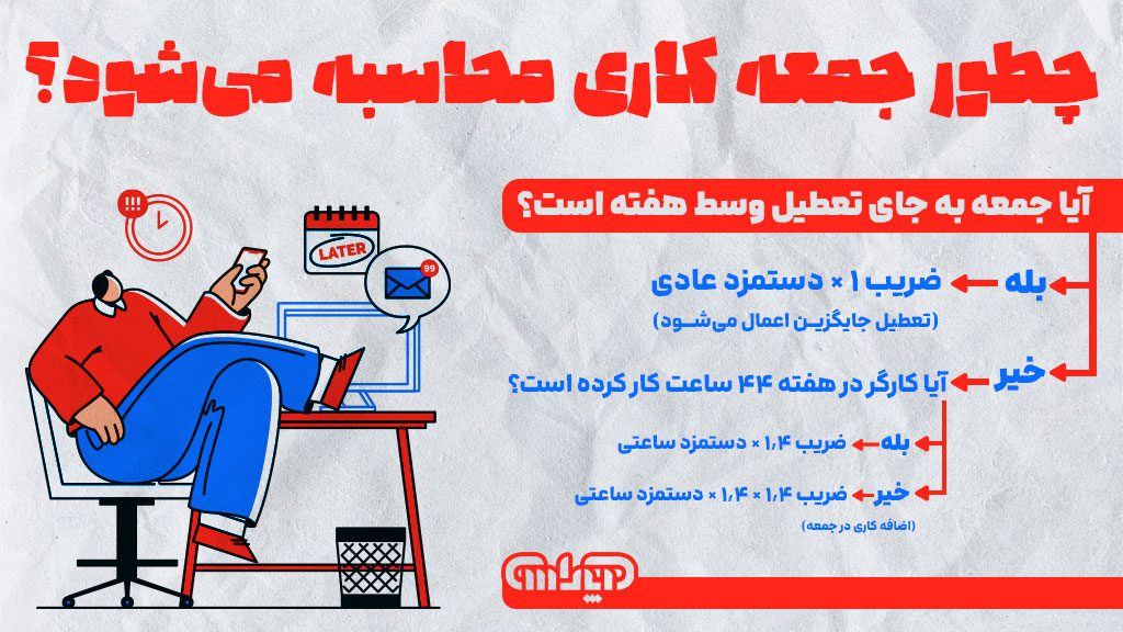 نحوه محاسبه جمعه کاری