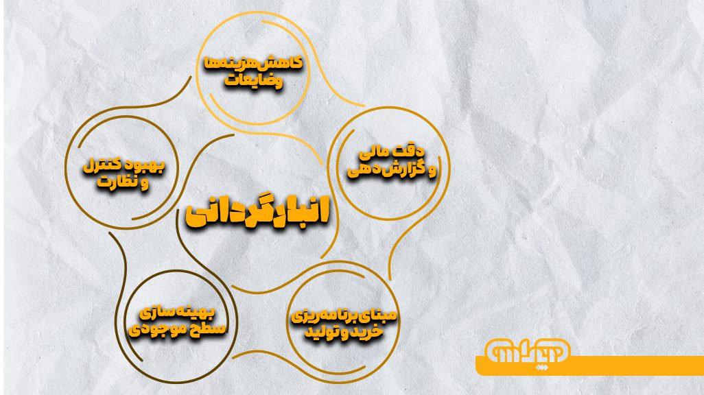 مزایای انبارگردانی