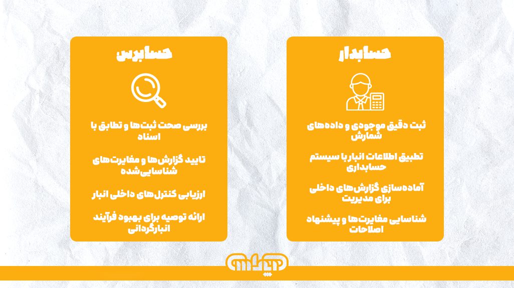 نقش حسابدار و حسابرس در انبارگردانی