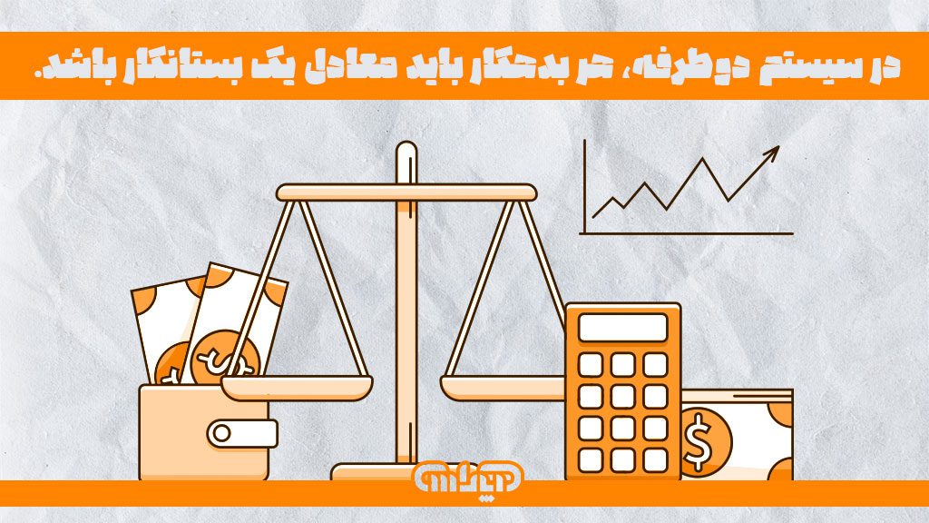 در سیستم دو طرفه حسابداری، هر بدهکار معادل با یک بستانکار می باشد
