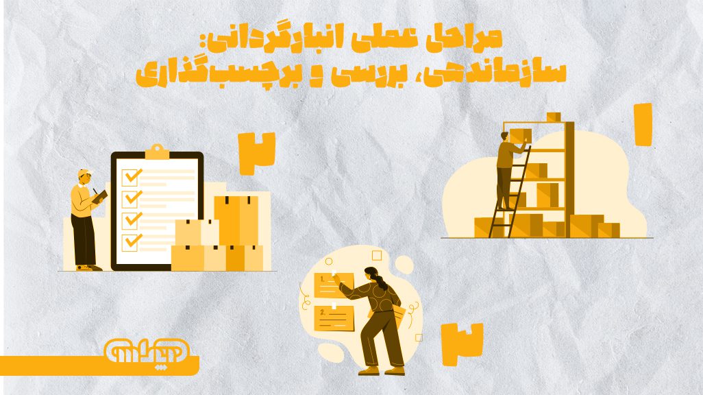 شماتیک مرحله به مرحله مراحل عملی انبارداری