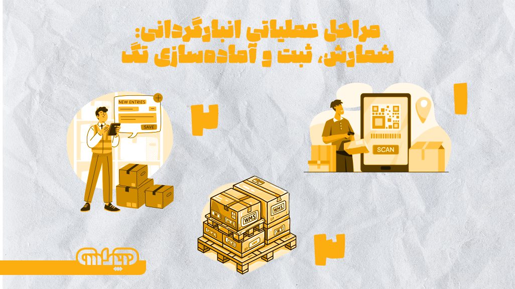 مراحل عملیاتی انبارداری