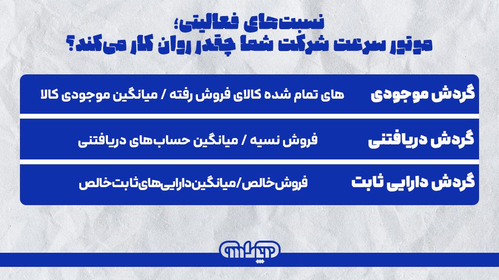 نسبت های فعالیتی