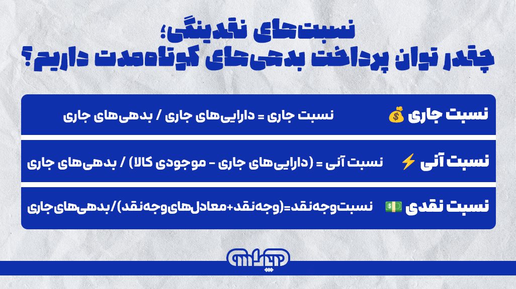 نسبت های نقدینگی