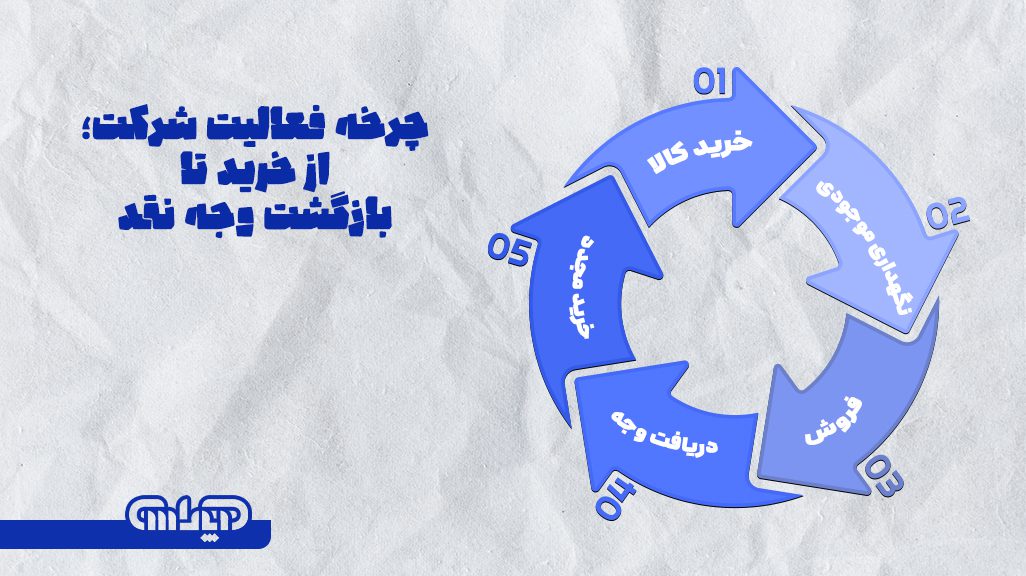 چرخه فعالیت شرکت