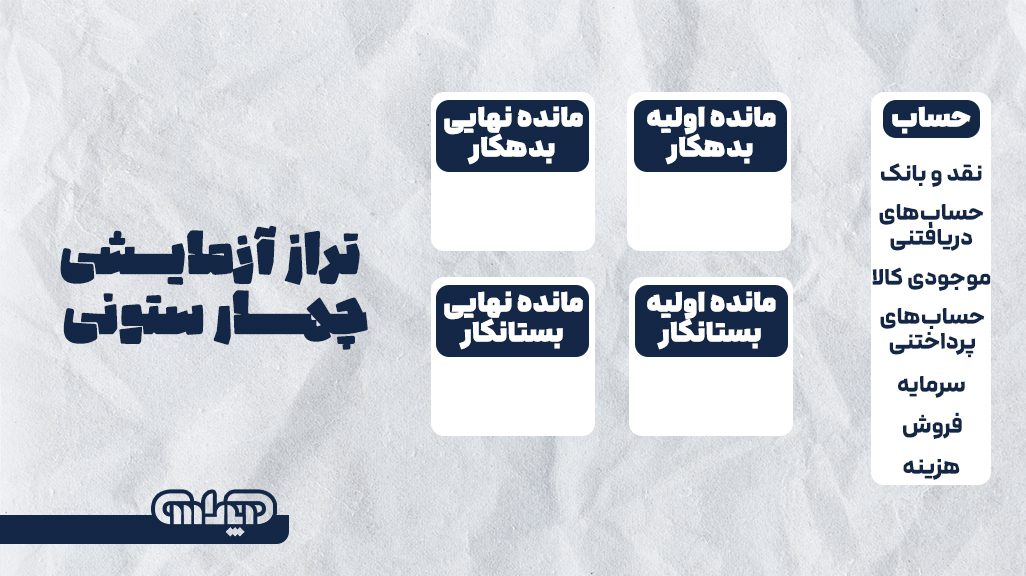 نمونه تراز آزمایشی چهار ستونی