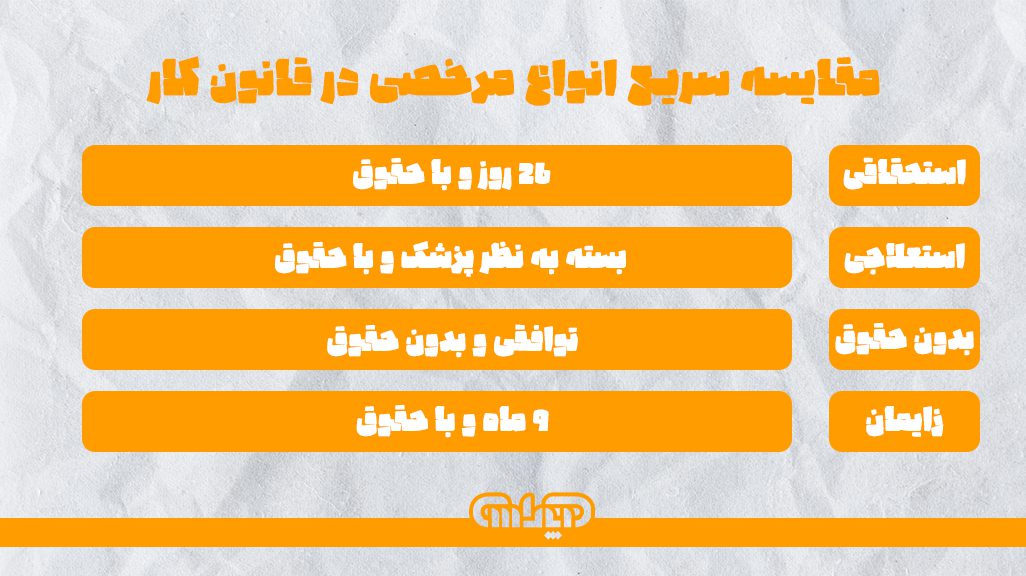 جدول مقایسه سریع انواع مرخصی در قانون کار