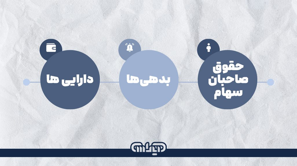 ایفنوگرافیک حقوق صاحبان سهام - بدهی - دارایی