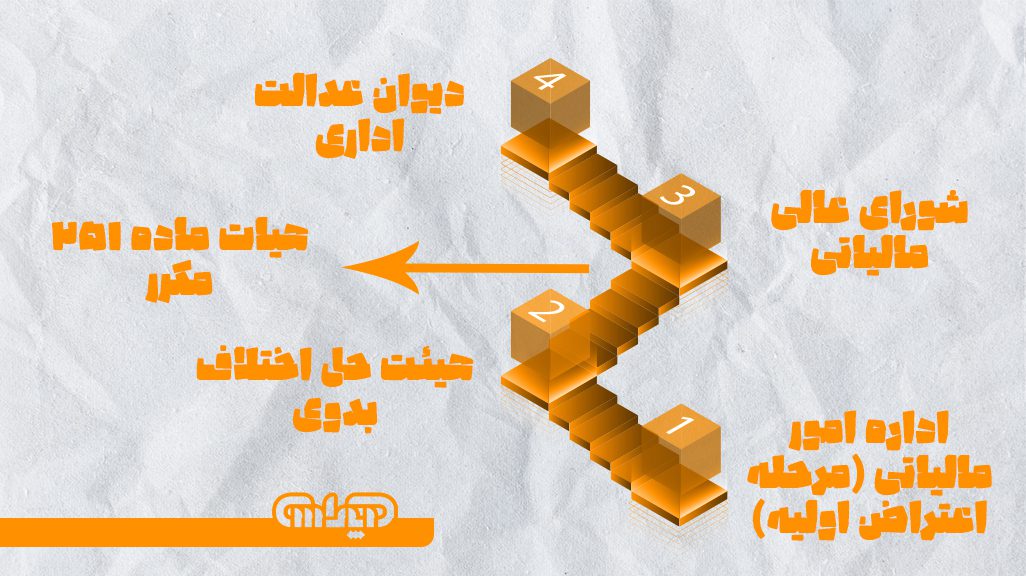 دادرسی مالیاتی