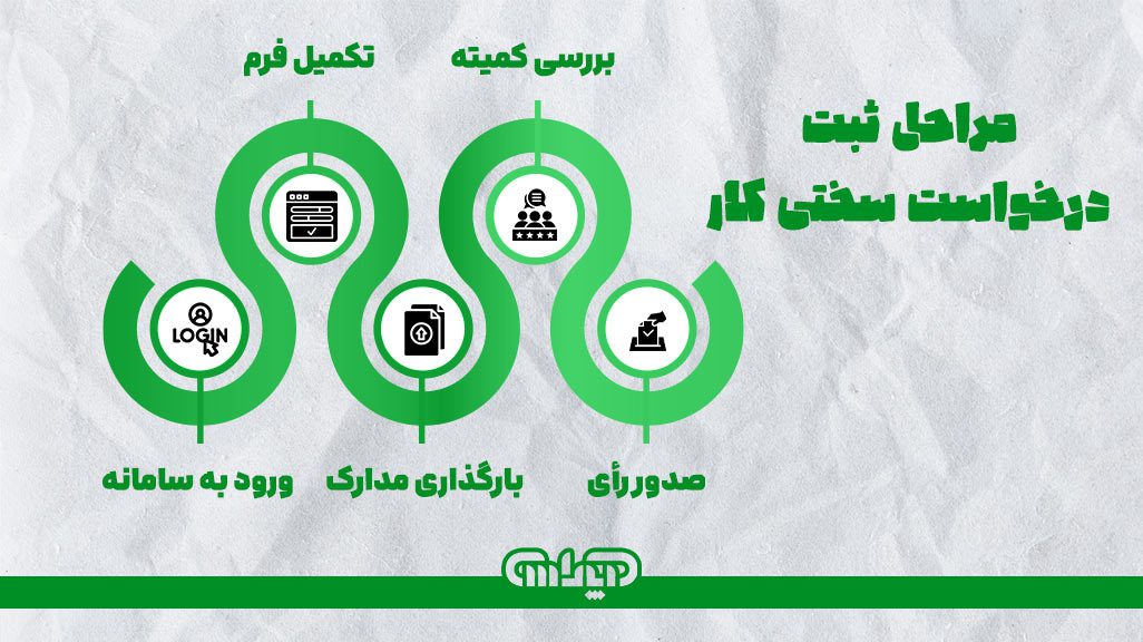 مراحل ثبت و پیگیری درخواست سختی کار