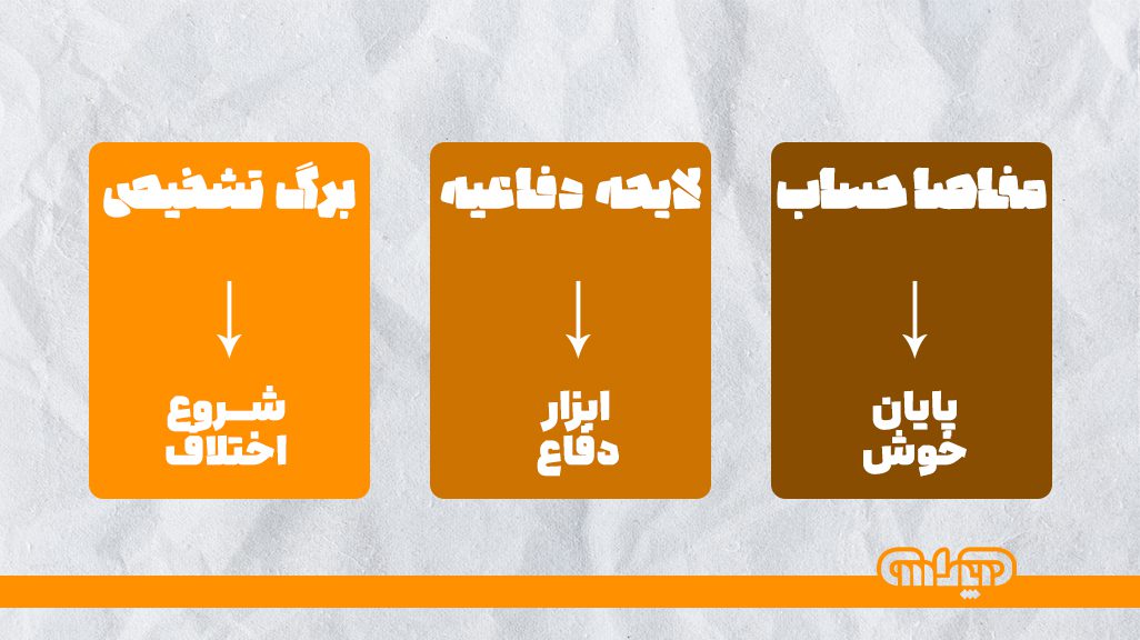 واژگان دادرسی مالیاتی