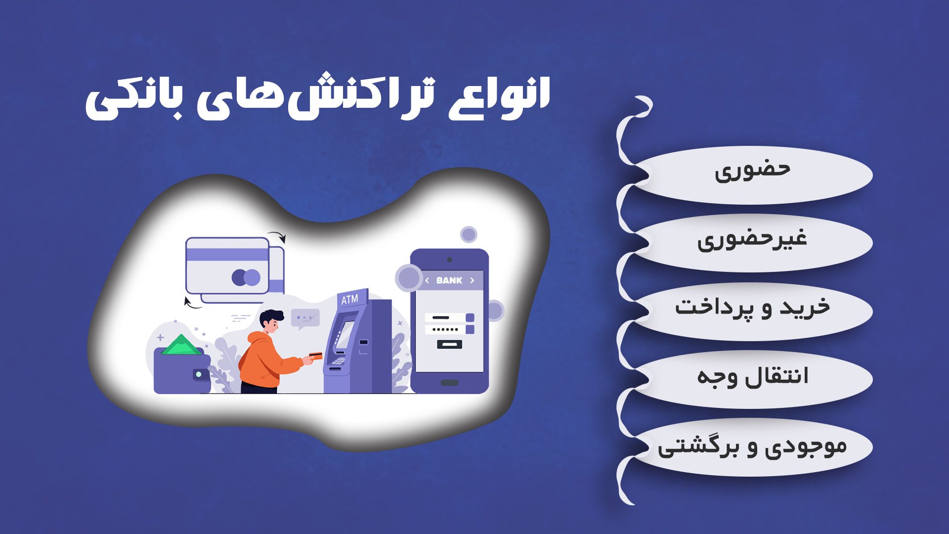 یک اینفوگرافیک با دستهبندیهای اصلی تراکنشهای بانکی (حضوری/غیرحضوری، خرید و پرداخت، انتقال وجه، موجودی، برگشتی) و زیرمجموعههای هر کدام با آیکونهای مرتبط.