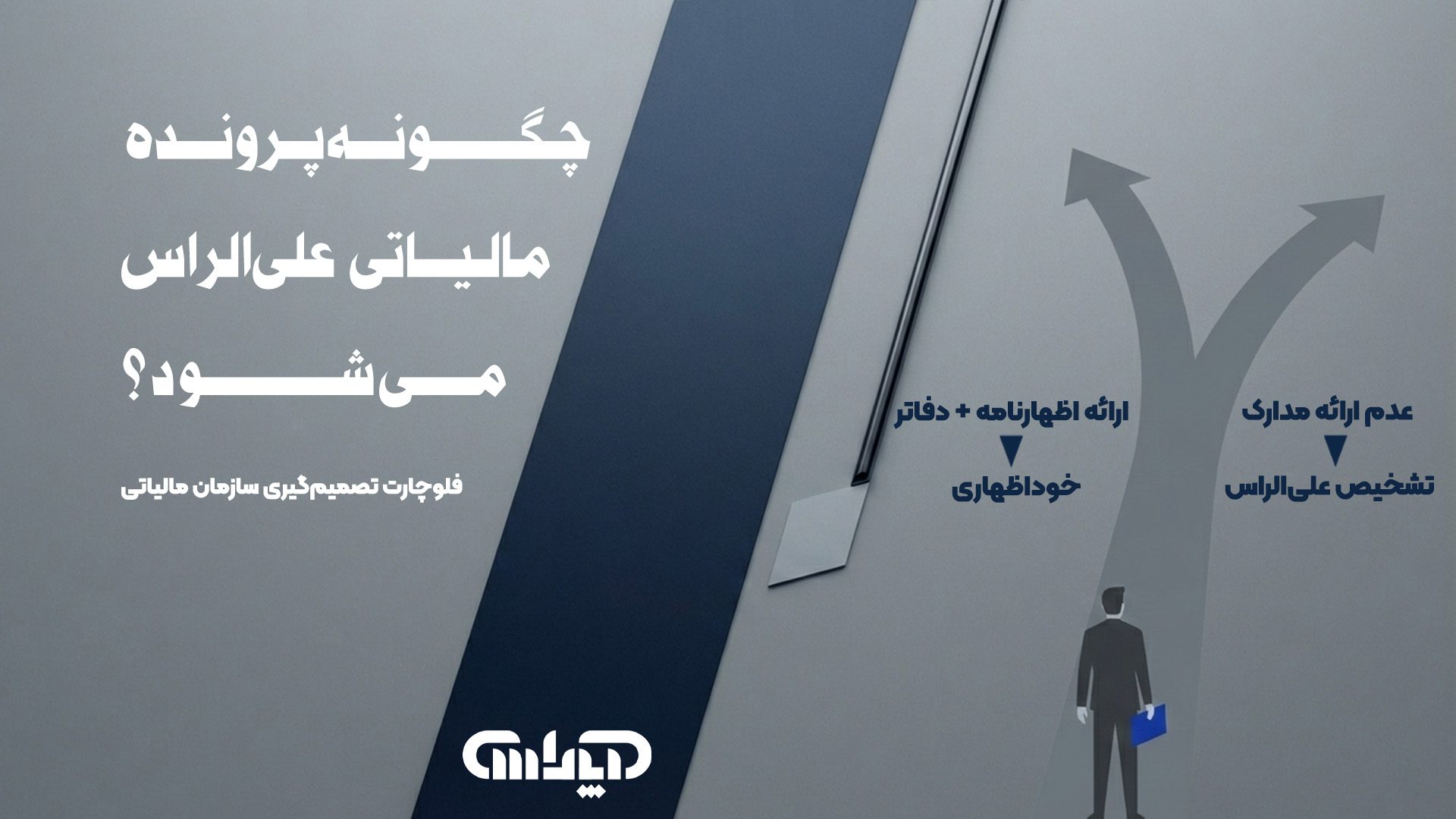 عنوان مالیات علی الراس با یک فلوچارت ساده و گویا که فرآیند علی الراس شدن را نشان میدهد. شروع با "مودی" که دو راه دارد: "ارائه اظهارنامه و اسناد" (که به مسیر سبز "خوداظهاری" میرود) و "عدم ارائه یا نقص مدارک" (که به مسیر قرمز "تشخیص علی الراس" توسط سازمان مالیاتی میرود). در انتهای مسیر قرمز، یک برگه تشخیص با علامت تعجب قرار گیرد.