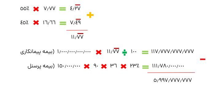 مثال بیمه بیکاری و بیمه پرسنل
