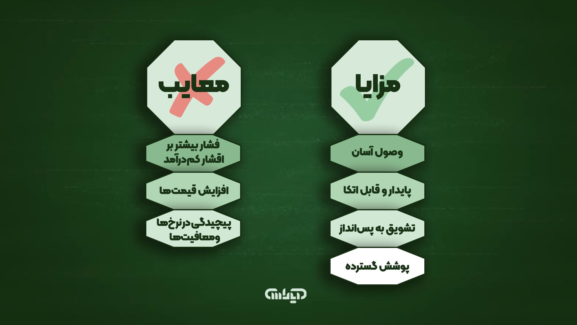 یک طرح گرافیکی با دو ستون مجزا. ستون سمت راست با عنوان "مزایا" و آیکونهای مثبت (مثل تیک سبز یا انگشت شست بالا) و ستون سمت چپ با عنوان "معایب" و آیکونهای منفی (مثل ضربدر قرمز یا انگشت شست پایین).