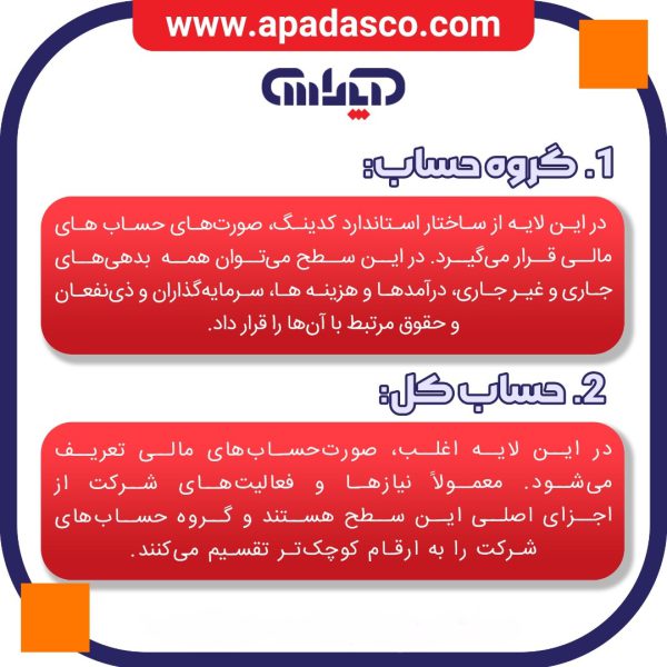 گروه حساب و حساب کل در کدینگ حسابداری