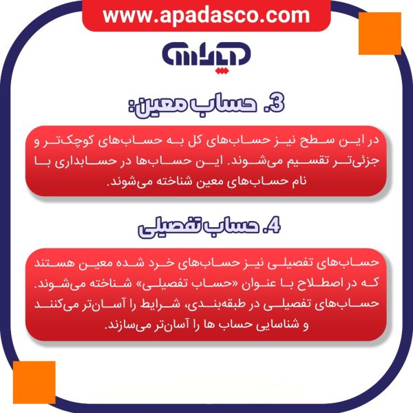 حساب معین و حساب تفضیلی در کدینگ حسابداری